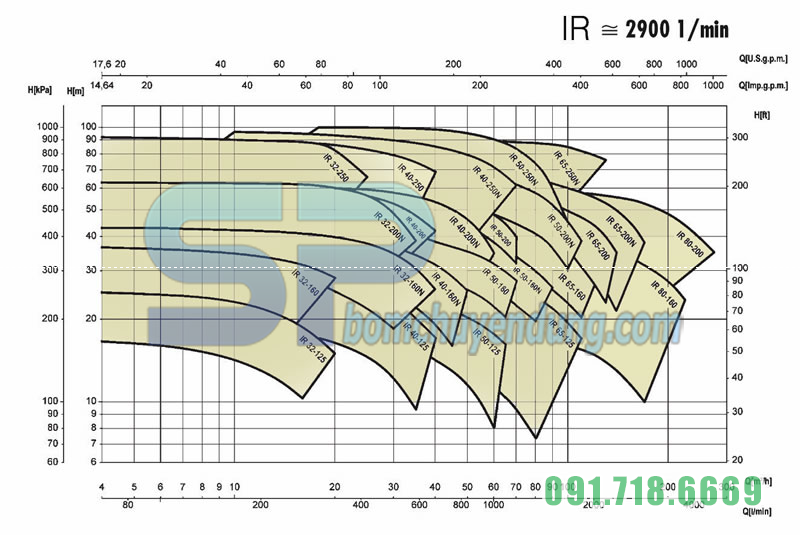 bom-ly-tam-truc-ngang-saer-ir32-160nb-5.5hp-02